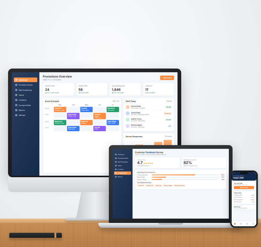 Field Promotion Management Web Application